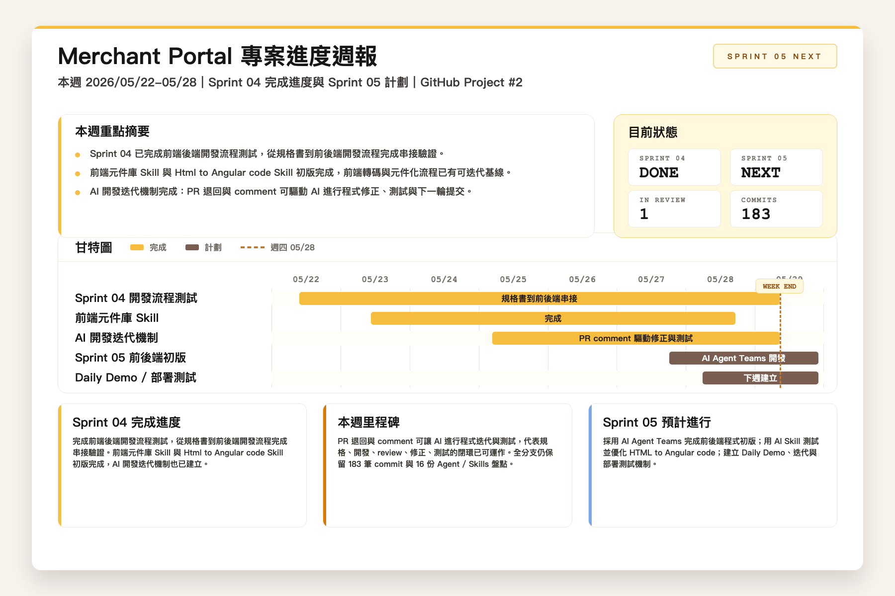 Merchant Portal 本週進度週報甘特圖報告卡，區間 2026/05/22 到 2026/05/28